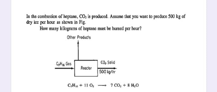 In the combustion of heptane, CO, is produced. Assume that you want to produce 500 kg of
dry ice per hour as shown in Fig.
How many kilograms of heptane must be burned per hour?
Other Products
co, Solid
500 kg/hr
Reactor
C,H15 + 11 O2
7 CO, + 8 H;0
>
