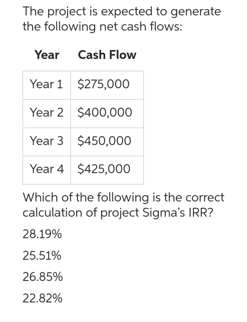 The project is expected to generate
the following net cash flows:
Year Cash Flow
Year 1
$275,000
Year 2
$400,000
Year 3 $450,000
Year 4 $425,000
Which of the following is the correct
calculation of project Sigma's IRR?
28.19%
25.51%
26.85%
22.82%