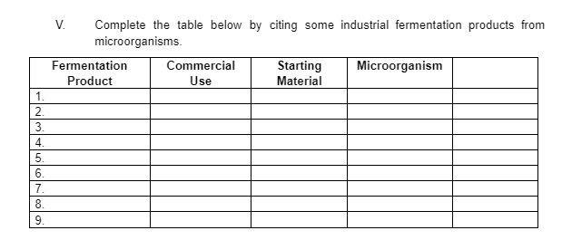 V.
Complete the table below by citing some industrial fermentation products from
microorganisms.
Fermentation
Product
1.
Commercial
Starting
Material
Microorganism
Use
2.
4.
5.
6.
7.
8.
