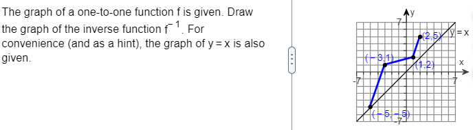 The graph of a one-to-one function f is given. Draw
the graph of the inverse function f¹. For
convenience (and as a hint), the graph of y=x is also
given.
Hote
(2,5) Y=X
((1.2) X
