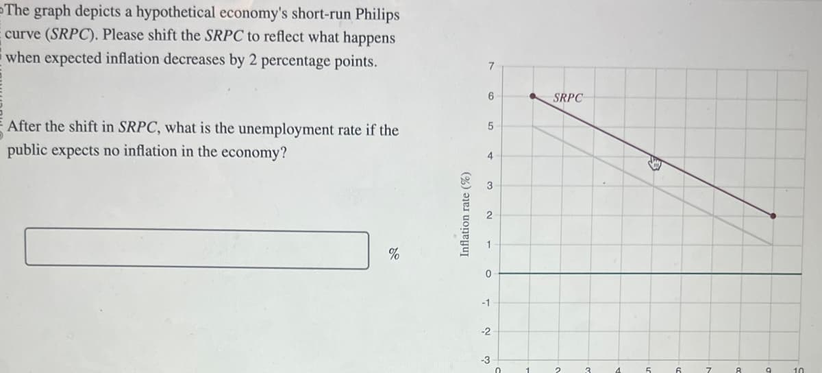 The graph depicts a hypothetical economy's short-run Philips
curve (SRPC). Please shift the SRPC to reflect what happens
when expected inflation decreases by 2 percentage points.
After the shift in SRPC, what is the unemployment rate if the
public expects no inflation in the economy?
%
Inflation rate (%)
-1
-2
0
7
6
SRPC
5
4
3
2
-3
0
1
2
3
4
5
6
7
8
0
10