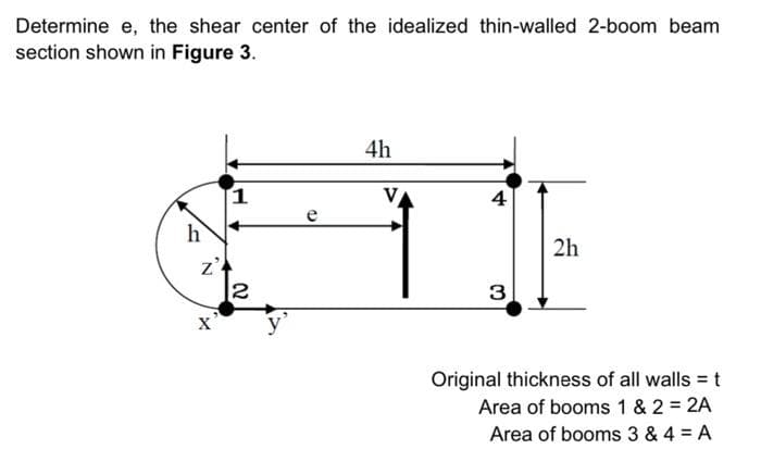 Determine e, the shear center of the idealized thin-walled 2-boom beam
section shown in Figure 3.
4h
V
4
h
2h
z'
3.
Original thickness of all walls = t
Area of booms 1 & 2 = 2A
Area of booms 3 & 4 = A
