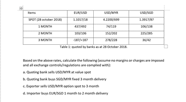 Items
EUR/USO
USD/MYR
USD/SGD
SPOT (28 october 20L8)
1.1017/18
4.2200/099
1.3917/87
1 MONTH
437/492
74/119
106/138
2 MONTH
10/106
152/202
225/285
3 MONTH
187/+187
278/228
36/42
Table 1: quoted by banks as at 28 October 201s.
Based on the above rates, calculate the following (assume no margins or charges are imposed
and all exchange controls/regulations are complied with):
a. Quoting bank sells USD/MYR at value spot
b. Quoting bank buys SGD/MYR fixed 3 month delivery
c. Exporter sells USD/MYR option spot to 3 month
d. Importer buys EUR/SGD 1 month to 2 month delivery
