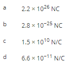 a
b
C
d
2.2 × 1026 NC
2.8 × 10-25 NC
1.5 x 101⁰ N/C
6.6 × 10-¹1 N/C