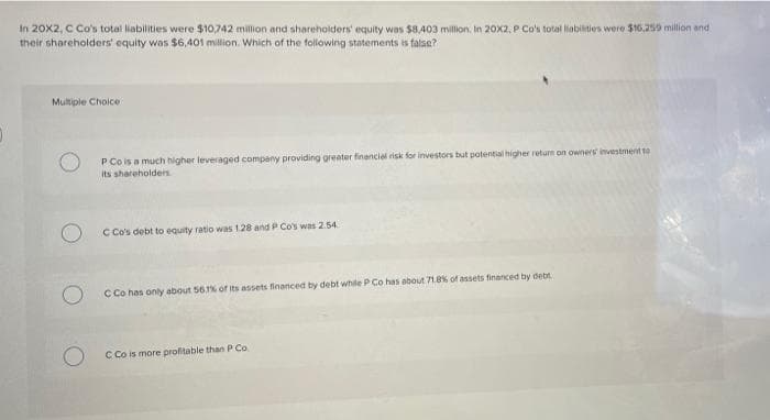 in 20x2, C Co's total liabilities were $10,742 million and shareholders' equity was $8403 million, In 20x2, P Co's total liabilties were $16.259 million and
their shareholders' equity was $6,401 milion. Which of the following statements is false?
Multiple Choice
P Co is a much higher leveraged company providing greater financial risk for investors but potential higher retut on owners investment to
Its shareholdes
C Co's debt to equity ratio was 1.28 and P Co's was 2.54
C Co has only about 561% of its assets financed by debt while P Co has about 71.8% of assets financed by debt
C Co is more profitable than P Co
