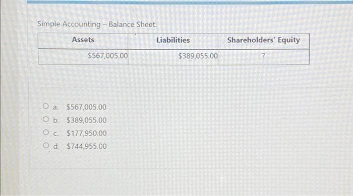 Simple Accounting – Balance Sheet.
Assets
Liabilities
Shareholders' Equity
$567,005.00
$389,055.00
O a. $567,005.00
O b. $389,055.00
O c. $177,950.00
O d. $744,955.00
