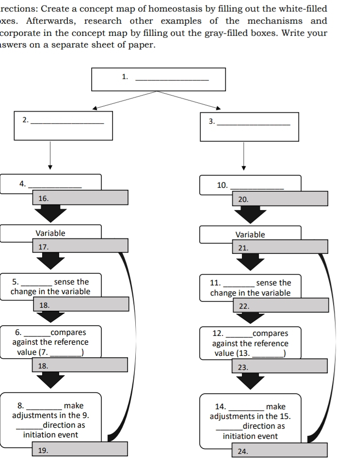 rections: Create a concept map of homeostasis by filling out the white-filled
xes. Afterwards, research other examples of the mechanisms and
corporate in the concept map by filling out the gray-filled boxes. Write your
swers on a separate sheet of paper.
1.
2.
3.
4.
16.
Variable
17.
5.
sense the
change in the variable
18.
6.
compares
against the reference
value (7.
18.
8.
make
adjustments in the 9.
direction as
initiation event
19.
10.
20.
Galle
Variable
21.
11.
change in the variable
22.
12.
compares
against the reference
value (13.
23.
14.
make
adjustments in the 15.
direction as
initiation event
24.
sense the