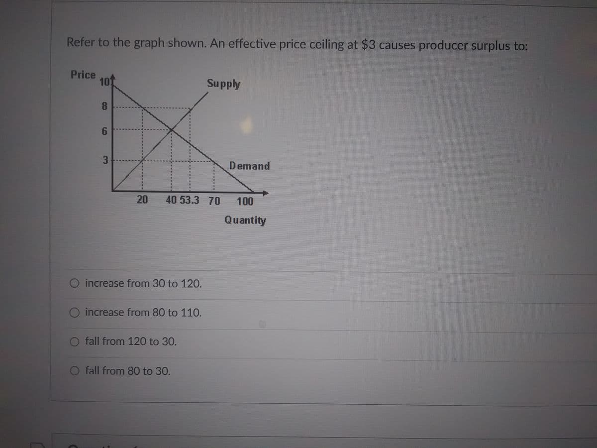 Refer to the graph shown. An effective price ceiling at $3 causes producer surplus to:
Price
101
8
6
3
$1
20
SE
SE
BI
40 53.3 70
O increase from 30 to 120.
O increase from 80 to 110.
O fall from 120 to 30.
Supply
O fall from 80 to 30.
Demand
100
Quantity