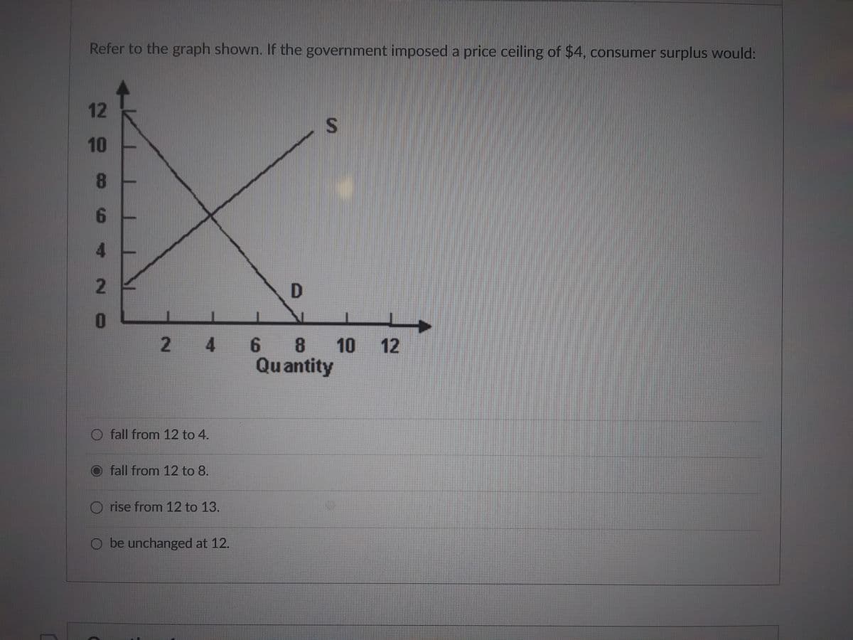 Refer to the graph shown. If the government imposed a price ceiling of $4, consumer surplus would:
12
10
8
6
2
24
fall from 12 to 4.
fall from 12 to 8.
rise from 12 to 13.
be unchanged at 12.
D
S
6 8
Quantity
10
12