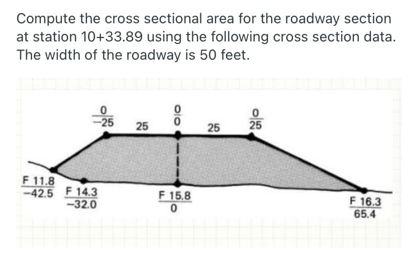 Compute the cross sectional area for the roadway section
at station 10+33.89 using the following cross section data.
The width of the roadway is 50 feet.
-25
25
25
25
F 11.8
-42.5 F 14.3
-32.0
F 15.8
F 16.3
65.4

