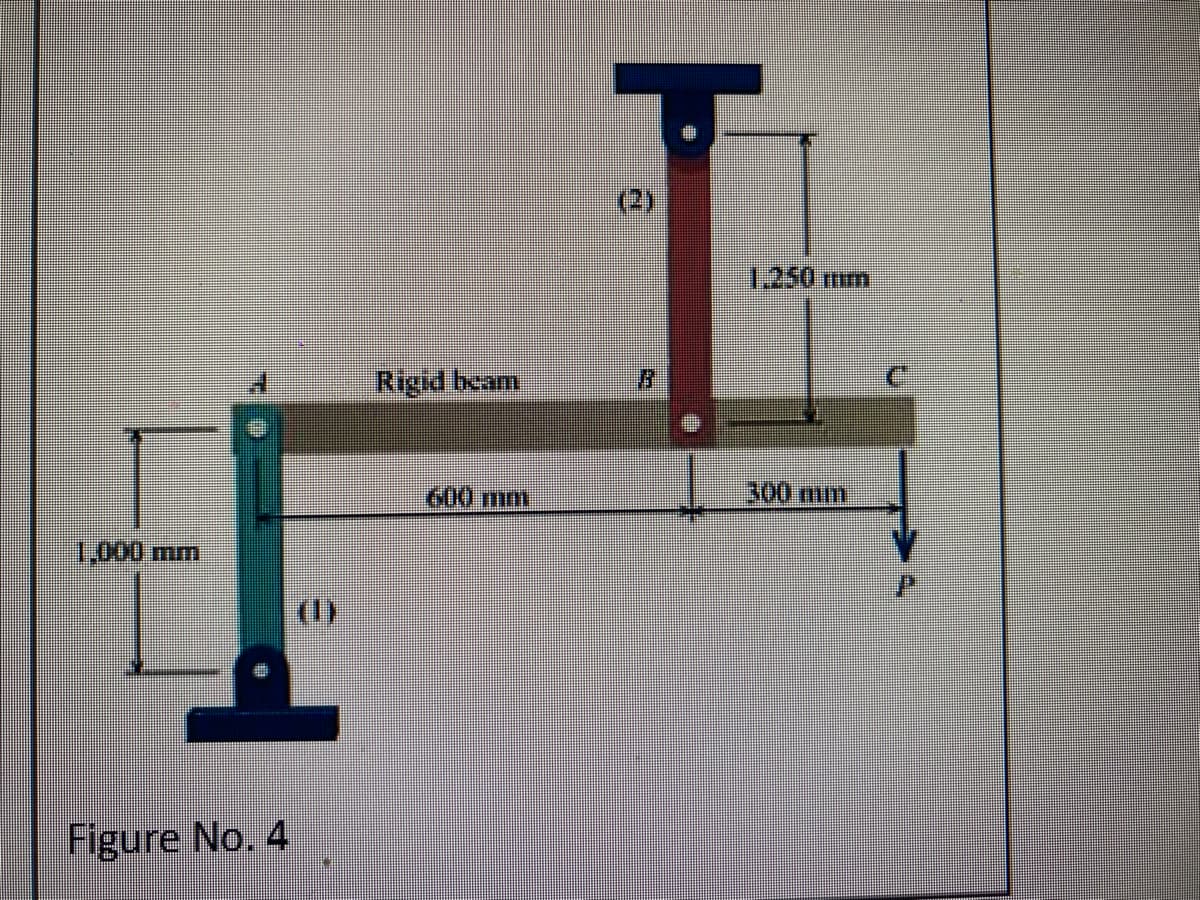 (2)
1.250mm
Rिgुचि bcam
600mm
300 mm
1,000mm
Figure No. 4
