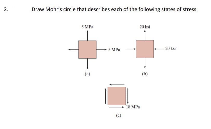 2.
Draw Mohr's circle that describes each of the following states of stress.
5 MPa
20 ksi
5 MPa
- 20 ksi
(a)
(c)
18 MPa
(b)