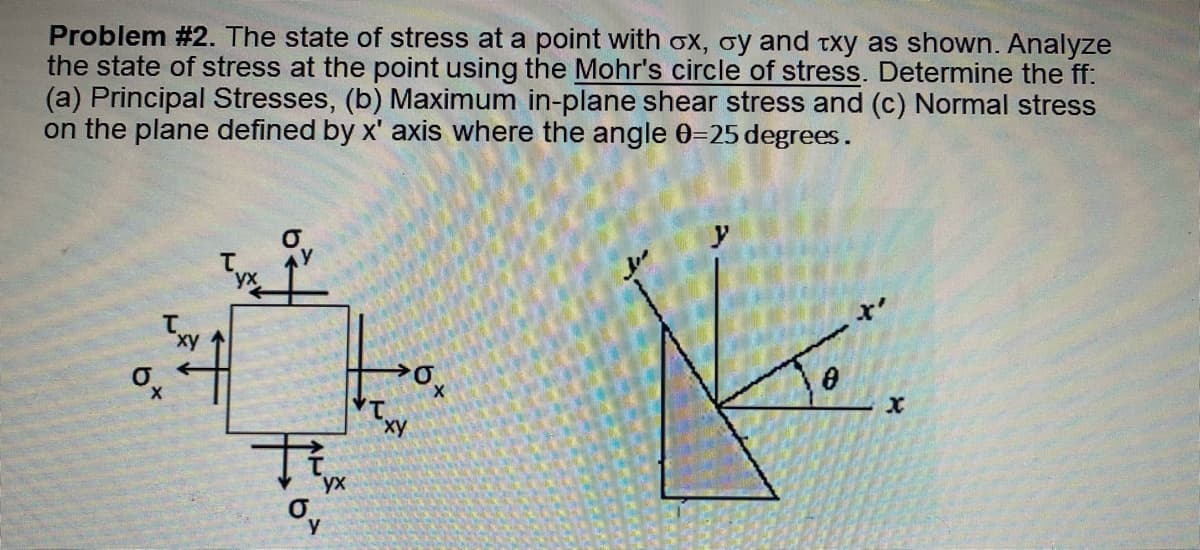 Problem #2. The state of stress at a point with ox, oy and txy as shown. Analyze
the state of stress at the point using the Mohr's circle of stress. Determine the ff:
(a) Principal Stresses, (b) Maximum in-plane shear stress and (c) Normal stress
on the plane defined by x' axis where the angle 0=25 degrees.
y
xy
11.0.
0x
x
心。
yx
y
IT XY