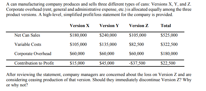 A can manufacturing company produces and sells three different types of cans: Versions X, Y, and Z.
Corporate overhead (rent, general and administrative expense, etc.) is allocated equally among the three
product versions. A high-level, simplified profit/loss statement for the company is provided.
Total
$525,000
$322,500
$180,000
$22,500
Net Can Sales
Variable Costs
Corporate Overhead
Contribution to Profit
Version X
$180,000
$105,000
$60,000
$15,000
Version Y
$240,000
$135,000
$60,000
$45,000
Version Z
$105,000
$82,500
$60,000
-$37,500
After reviewing the statement, company managers are concerned about the loss on Version Z and are
considering ceasing production of that version. Should they immediately discontinue Version Z? Why
or why not?
