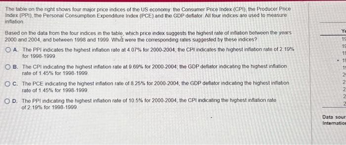 The table on the right shows four major price indices of the US economy the Consumer Price Index (CPI), the Producer Price
Index (PPI), the Personal Consumption Expenditure Index (PCE) and the GDP deflator All four indices are used to measure
inflation
Based on the data from the four indices in the table, which price index suggests the highest rate of inflation between the years
2000 and 2004, and between 1998 and 1999 What were the corresponding rates suggested by these indices?
OA. The PPI indicates the highest inflation rate at 4.07% for 2000-2004, the CPI indicates the highest inflation rate of 2 19%
for 1998-1999
OB. The CPI indicating the highest inflation rate at 9 69% for 2000-2004; the GDP deflator indicating the highest inflation
rate of 1.45% for 1998-1999.
OC. The PCE indicating the highest inflation rate of 8 25% for 2000-2004, the GDP deflator indicating the highest inflation
rate of 1.45% for 1998-1999
OD. The PPI indicating the highest inflation rate of 10.5% for 2000-2004, the CPI indicating the highest inflation rate
of 2.19% for 1998-1999
Ye
19
19
19
19
15
Data sour
Internation