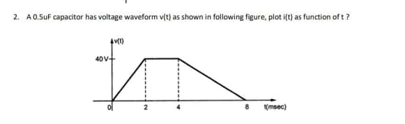 2. A 0.5uF capacitor has voltage waveform v(t) as shown in following figure, plot i(t) as function of t?
4v(t)
40V+
2
8
t(msec)