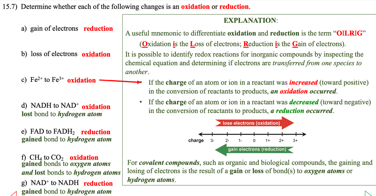 15.7) Determine whether each of the following changes is an oxidation or reduction.
a) gain of electrons reduction
b) loss of electrons oxidation
c) Fe²+ to Fe³+ oxidation
d) NADH to NAD+ oxidation
lost bond to hydrogen atom
e) FAD to FADH₂ reduction
gained bond to hydrogen atom
f) CH4 to CO₂ oxidation
gained bonds to oxygen atoms
and lost bonds to hydrogen atoms
g) NAD+ to NADH reduction
gained bond to hydrogen atom
EXPLANATION:
A useful mnemonic to differentiate oxidation and reduction is the term "OILRIG"
(Oxidation is the Loss of electrons; Reduction is the Gain of electrons).
It is possible to identify redox reactions for inorganic compounds by inspecting the
chemical equation and determining if electrons are transferred from one species to
another.
If the charge of an atom or ion in a reactant was increased (toward positive)
in the conversion of reactants to products, an oxidation occurred.
If the charge of an atom or ion in a reactant was decreased (toward negative)
in the conversion of reactants to products, a reduction occurred.
lose electrons (oxidation)
charge 3-
0
gain electrons (reduction)
2-
1-
1+
2+ 3+
For covalent compounds, such as organic and biological compounds, the gaining and
losing of electrons is the result of a gain or loss of bond(s) to oxygen atoms or
hydrogen atoms.