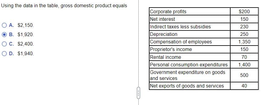 Using the data in the table, gross domestic product equals
O A. $2,150.
B. $1,920.
O C. $2,400.
O D. $1,940.
Corporate profits
Net interest
Indirect taxes less subsidies
Depreciation
Compensation of employees
Proprietor's income
Rental income
Personal consumption expenditures
Government expenditure on goods
and services
Net exports of goods and services
$200
150
230
250
1,350
150
70
1,400
500
40