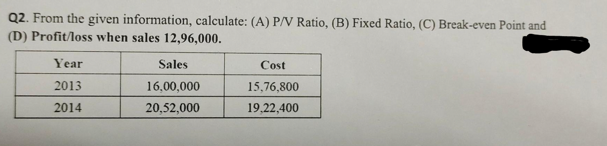 Q2. From the given information, calculate: (A) P/V Ratio, (B) Fixed Ratio, (C) Break-even Point and
(D) Profit/loss when sales 12,96,000.
Year
2013
2014
Sales
16,00,000
20,52,000
Cost
15,76,800
19,22,400