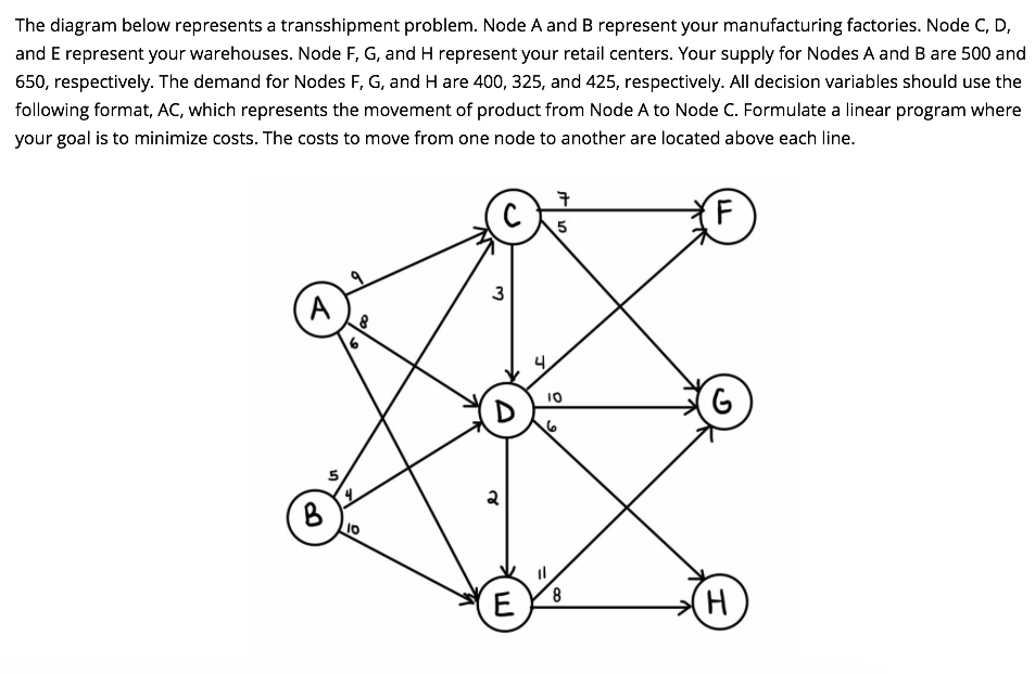 The diagram below represents a transshipment problem. Node A and B represent your manufacturing factories. Node C, D,
and E represent your warehouses. Node F, G, and H represent your retail centers. Your supply for Nodes A and B are 500 and
650, respectively. The demand for Nodes F, G, and H are 400, 325, and 425, respectively. All decision variables should use the
following format, AC, which represents the movement of product from Node A to Node C. Formulate a linear program where
your goal is to minimize costs. The costs to move from one node to another are located above each line.
A
B
S
9
4
o
с
3
२
E
7
5
10
8
F
G
H