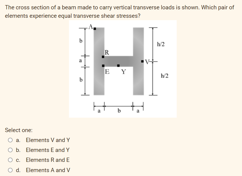 The cross section of a beam made to carry vertical transverse loads is shown. Which pair of
elements experience equal transverse shear stresses?
b
h/2
R
E Y
h/2
b
t
Select one:
O a. Elements V and Y
O b. Elements E and Y
O c. Elements R and E
O d. Elements A and V
