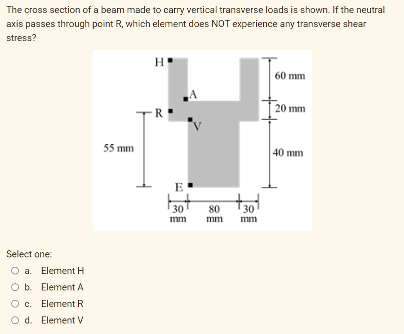 The cross section of a beam made to carry vertical transverse loads is shown. If the neutral
axis passes through point R, which element does NOT experience any transverse shear
stress?
H
60 mm
20 mm
R
55 mm
40 mm
E
30
80
30
mm
mm
mm
Select one:
O a. Element H
O b. Element A
O c. Element R
O d. Element V
