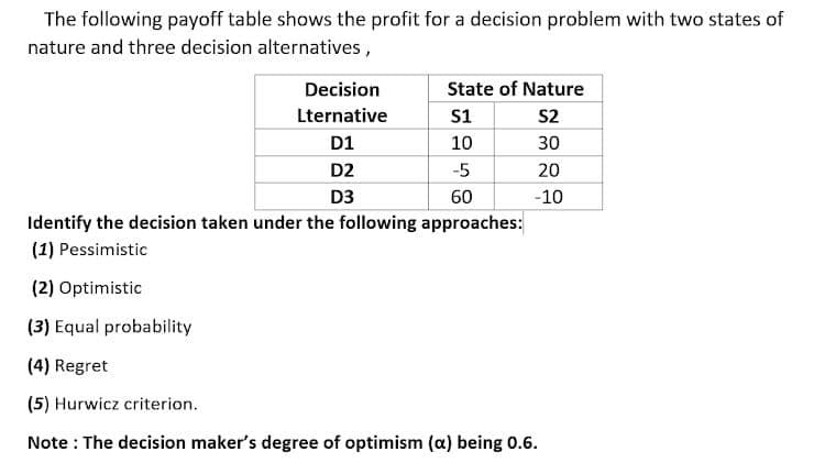The following payoff table shows the profit for a decision problem with two states of
nature and three decision alternatives,
Decision
State of Nature
Lternative
s1
S2
D1
10
30
D2
-5
20
D3
60
-10
Identify the decision taken under the following approaches:
(1) Pessimistic
(2) Optimistic
(3) Equal probability
(4) Regret
(5) Hurwicz criterion.
Note : The decision maker's degree of optimism (a) being 0.6.
