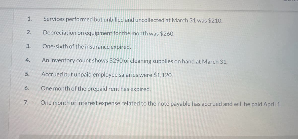 1.
Services performed but unbilled and uncollected at March 31 was $210.
2.
Depreciation on equipment for the month was $260.
3.
One-sixth of the insurance expired.
4.
An inventory count shows $290 of cleaning supplies on hand at March 31.
5.
Accrued but unpaid employee salaries were $1,120.
6.
One month of the prepaid rent has expired.
7.
One month of interest expense related to the note payable has accrued and will be paid April 1.