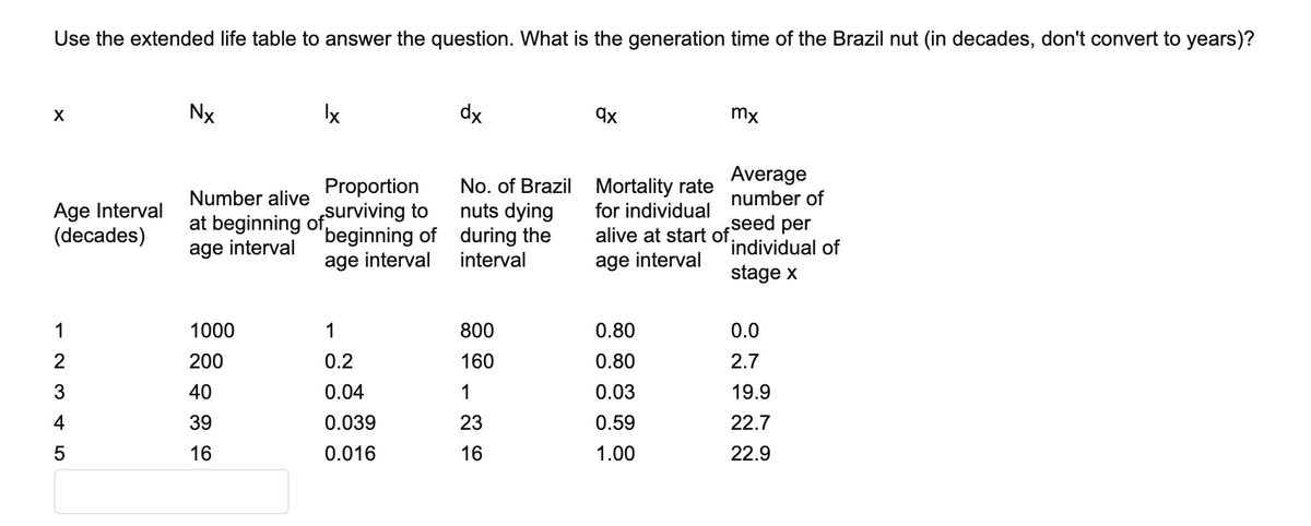 Use the extended life table to answer the question. What is the generation time of the Brazil nut (in decades, don't convert to years)?
X
Nx
lx
dx
qx
mx
Number alive
Age Interval
(decades)
at beginning
age interval
Proportion
of Surviving to
beginning of
age interval
No. of Brazil
nuts dying
during the
interval
Mortality rate
for individual
alive at start of.
age interval
Average
number of
seed per
individual of
stage x
1000
1
800
0.80
0.0
200
0.2
160
0.80
2.7
40
0.04
1
0.03
19.9
39
0.039
23
0.59
22.7
16
0.016
16
1.00
22.9
12345