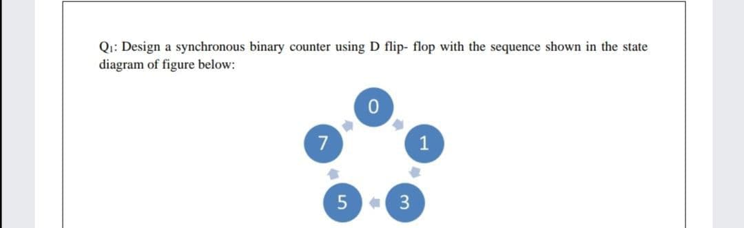Q1: Design a synchronous binary counter using D flip- flop with the sequence shown in the state
diagram of figure below:
7
1
5 3
