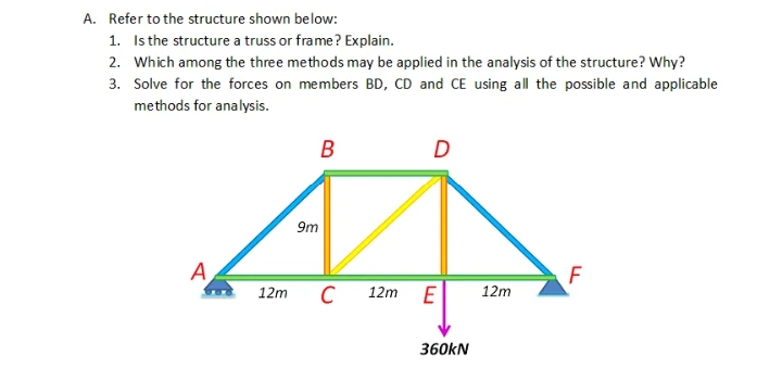A. Refer to the structure shown below:
1. Is the structure a truss or frame? Explain.
2. Which among the three methods may be applied in the analysis of the structure? Why?
3. Solve for the forces on members BD, CD and CE using all the possible and applicable
methods for analysis.
B
9m
A
F
12m
C
12m E
12m
360kN

