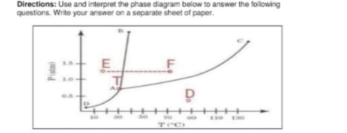 Directions: Use and interpret the phase diagram below to answer the following
questions. Write your answer on a separate sheet of paper.
0.0
D
+++++++++++
10
70
130
130
T(C)

