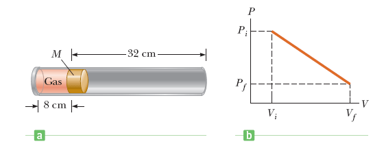 P
P;
-32 cm
Gas
Pf
-| 8 cm -
V;
a
