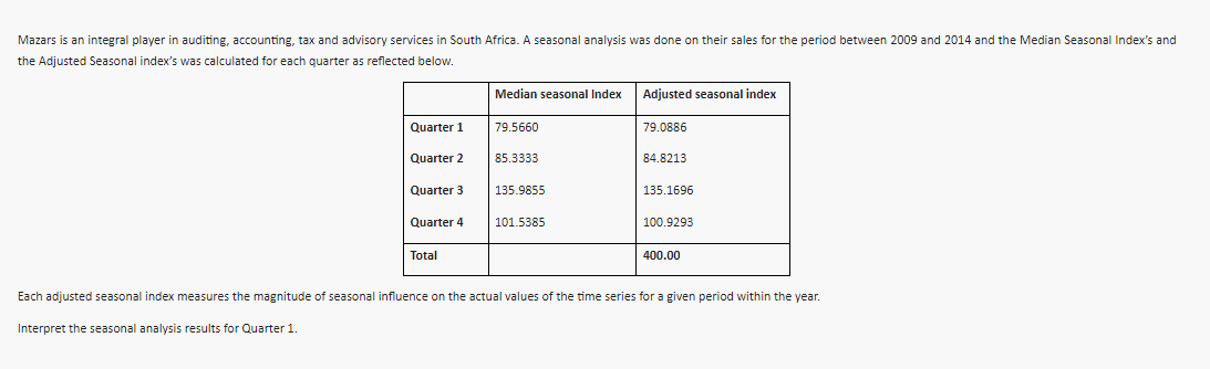 Mazars is an integral player in auditing, accounting, tax and advisory services in South Africa. A seasonal analysis was done on their sales for the period between 2009 and 2014 and the Median Seasonal Index's and
the Adjusted Seasonal index's was calculated for each quarter as reflected below.
Median seasonal Index
Adjusted seasonal index
Quarter 1
79.5660
79.0886
Quarter 2
85.3333
84.8213
Quarter 3
135.9855
135.1696
Quarter 4
101.5385
100.9293
Total
400.00
Each adjusted seasonal index measures the magnitude of seasonal influence on the actual values of the time series for a given period within the year.
Interpret the seasonal analysis results for Quarter 1
