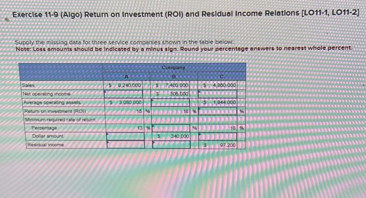 Exercise 11-9 (Algo) Return on Investment (ROI) and Residual Income Relations [LO11-1, LO11-2]
Supply the missing data for three service companies shown in the table below.
Note: Loss amounts should be Indicated by a minus sign. Round your percentage answers to nearest whole percent.
Sales
Net operating income
Average operating assets
Return on investment (RO
Minimum required rate of return.
Percentage
Dollar amount
Residual income
A
Company
B
C
S 9,240,000
S 7.400.000
S 306,000
$
4,880.000
S 3,080,000
S 1,944.000
15 %
18 %
96
13 %
96
S
340,000
18 96
$
97.200