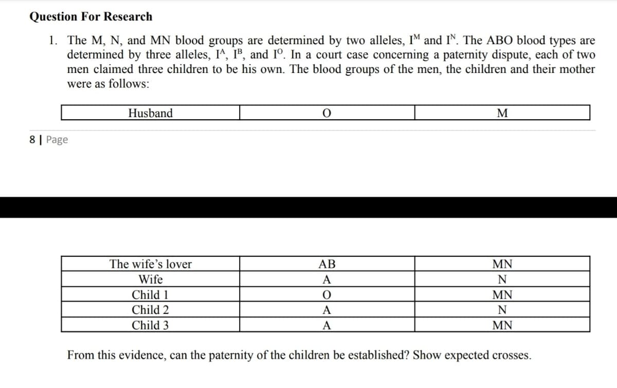 Question For Research
1. The M, N, and MN blood groups are determined by two alleles, IM and IN. The ABO blood types are
determined by three alleles, I^, I®, and Iº. In a court case concerning a paternity dispute, each of two
men claimed three children to be his own. The blood groups of the men, the children and their mother
were as follows:
Husband
M
8 | Page
The wife's lover
АВ
MN
Wife
A
N
Child 1
MN
Child 2
A
N
Child 3
A
MN
From this evidence, can the paternity of the children be established? Show expected crosses.
