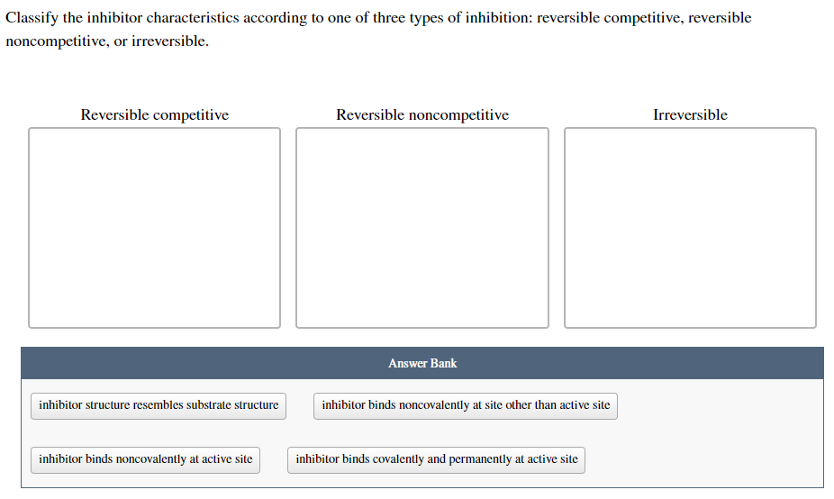 Classify the inhibitor characteristics according to one of three types of inhibition: reversible competitive, reversible
noncompetitive, or irreversible.
Reversible competitive
inhibitor structure resembles substrate structure
inhibitor binds noncovalently at active site
Reversible noncompetitive
Answer Bank
inhibitor binds noncovalently at site other than active site
inhibitor binds covalently and permanently at active site
Irreversible