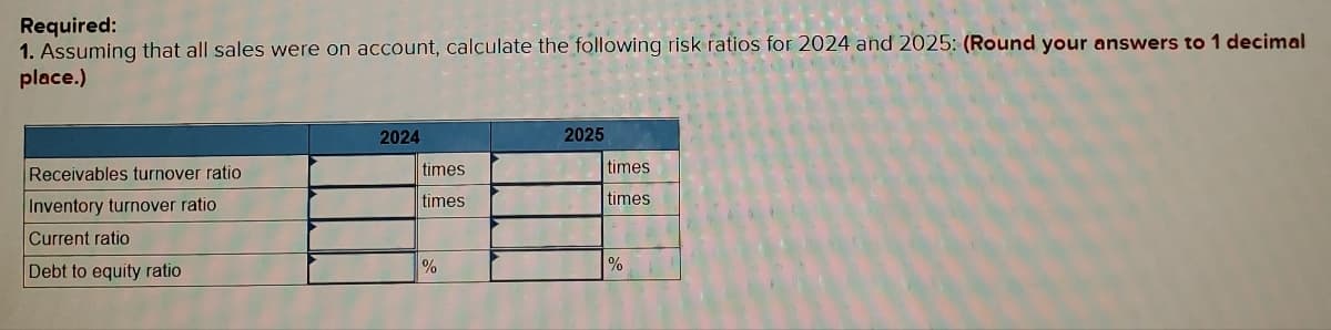 Required:
1. Assuming that all sales were on account, calculate the following risk ratios for 2024 and 2025: (Round your answers to 1 decimal
place.)
Receivables turnover ratio
Inventory turnover ratio
Current ratio
Debt to equity ratio
2024
times
times
%
2025
times
times
%