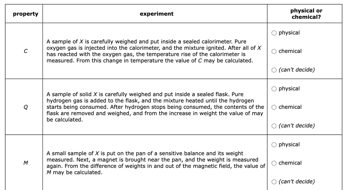 property
Q
M
experiment
A sample of X is carefully weighed and put inside a sealed calorimeter. Pure
oxygen gas is injected into the calorimeter, and the mixture ignited. After all of X
has reacted with the oxygen gas, the temperature rise of the calorimeter is
measured. From this change in temperature the value of C may be calculated.
A sample of solid X is carefully weighed and put inside a sealed flask. Pure
hydrogen gas is added to the flask, and the mixture heated until the hydrogen
starts being consumed. After hydrogen stops being consumed, the contents of the
flask are removed and weighed, and from the increase in weight the value of may
be calculated.
A small sample of X is put on the pan of a sensitive balance and its weight
measured. Next, a magnet is brought near the pan, and the weight is measured
again. From the difference of weights in and out of the magnetic field, the value of
M may be calculated.
physical or
chemical?
physical
chemical
(can't decide)
physical
chemical
(can't decide)
physical
chemical
(can't decide)
