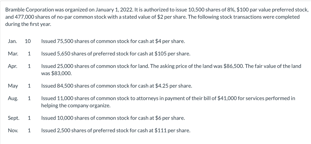 Bramble Corporation was organized on January 1, 2022. It is authorized to issue 10,500 shares of 8%, $100 par value preferred stock,
and 477,000 shares of no-par common stock with a stated value of $2 per share. The following stock transactions were completed
during the first year.
Jan. 10
Mar. 1
Apr.
May
Aug.
Issued 75,500 shares of common stock for cash at $4 per share.
Issued 5,650 shares of preferred stock for cash at $105 per share.
Issued 25,000 shares of common stock for land. The asking price of the land was $86,500. The fair value of the land
was $83,000.
Issued 84,500 shares of common stock for cash at $4.25 per share.
1 Issued 11,000 shares of common stock to attorneys in payment of their bill of $41,000 for services performed in
helping the company organize.
Issued 10,000 shares of common stock for cash at $6 per share.
1 Issued 2,500 shares of preferred stock for cash at $111 per share.
Sept.
Nov.
1
1
1