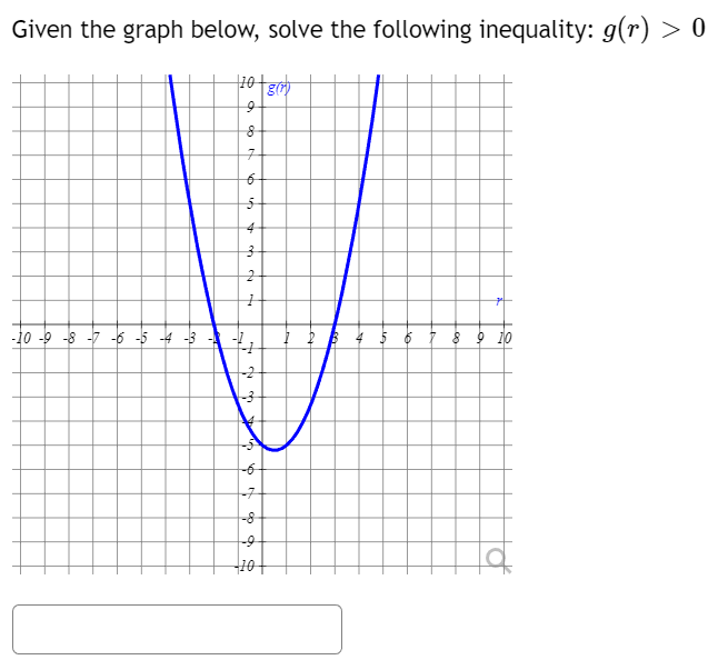 Given the graph below, solve the following inequality: g(r) > 0
+10 + 80
-10-9-8-7 -6 -5 -4 -3
8
7
6
NWAGa
5
4
3
2
-7
|-8
16 4
-10
74
6 7 8 9 10
a