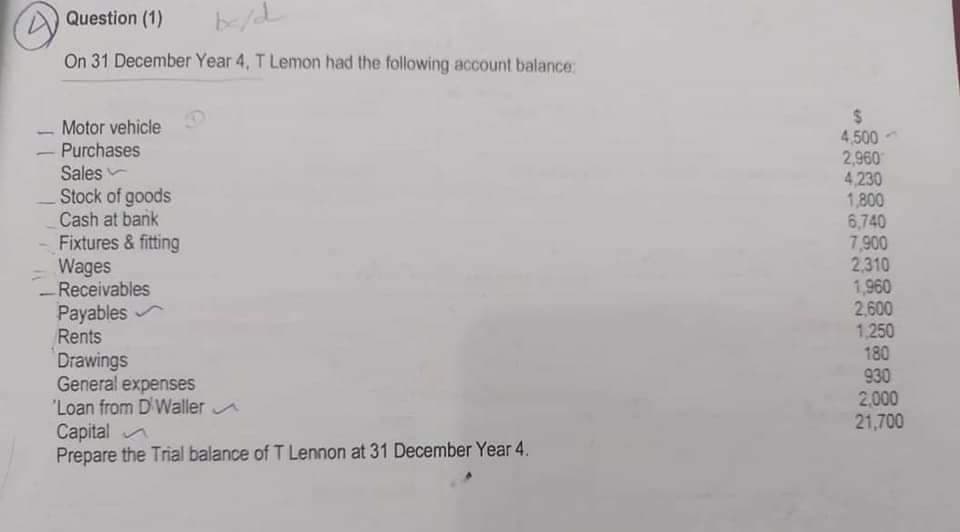 Question (1)
be/d
On 31 December Year 4, T Lemon had the following account balance:
Motor vehicle
Purchases
Sales
Stock of goods
Cash at bank
Fixtures & fitting
Wages
Receivables
Payables✔
Rents
Drawings
General expenses
'Loan from D Waller ✔
Capital
Prepare the Trial balance of T Lennon at 31 December Year 4.
-
$
4,500
2,960
4,230
1,800
6,740
7,900
2,310
1,960
2,600
1,250
180
930
2,000
21,700