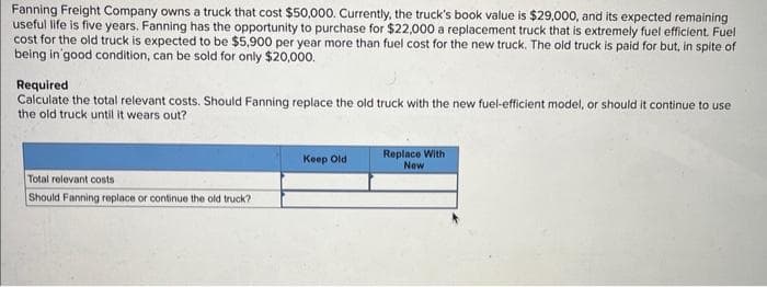 Fanning Freight Company owns a truck that cost $50,000. Currently, the truck's book value is $29,000, and its expected remaining
useful life is five years. Fanning has the opportunity to purchase for $22,000 a replacement truck that is extremely fuel efficient. Fuel
cost for the old truck is expected to be $5,900 per year more than fuel cost for the new truck. The old truck is paid for but, in spite of
being in good condition, can be sold for only $20,000.
Required
Calculate the total relevant costs. Should Fanning replace the old truck with the new fuel-efficient model, or should it continue to use
the old truck until it wears out?
Total relevant costs
Should Fanning replace or continue the old truck?
Keep Old
Replace With
New