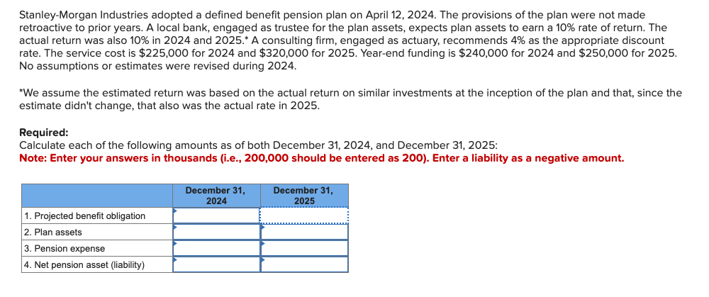 Stanley-Morgan Industries adopted a defined benefit pension plan on April 12, 2024. The provisions of the plan were not made
retroactive to prior years. A local bank, engaged as trustee for the plan assets, expects plan assets to earn a 10% rate of return. The
actual return was also 10% in 2024 and 2025.* consulting firm, engaged as actuary, recommends 4% as the appropriate discount
rate. The service cost is $225,000 for 2024 and $320,000 for 2025. Year-end funding is $240,000 for 2024 and $250,000 for 2025.
No assumptions or estimates were revised during 2024.
*We assume the estimated return was based on the actual return on similar investments at the inception of the plan and that, since the
estimate didn't change, that also was the actual rate in 2025.
Required:
Calculate each of the following amounts as of both December 31, 2024, and December 31, 2025:
Note: Enter your answers in thousands (i.e., 200,000 should be entered as 200). Enter a liability as a negative amount.
1. Projected benefit obligation
2. Plan assets
3. Pension expense
4. Net pension asset (liability)
December 31,
2024
December 31,
2025