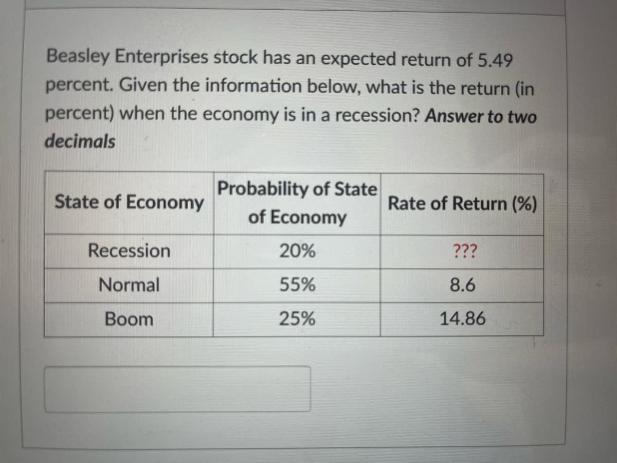 Beasley Enterprises stock has an expected return of 5.49
percent. Given the information below, what is the return (in
percent) when the economy is in a recession? Answer to two
decimals
Probability of State
State of Economy
Rate of Return (%)
of Economy
Recession
20%
???
Normal
55%
8.6
Boom
25%
14.86
