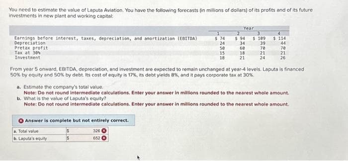 You need to estimate the value of Laputa Aviation. You have the following forecasts (in millions of dollars) of its profits and of its future
investments in new plant and working capital:
Earnings before interest, taxes, depreciation, and amortization (EBITDA)
Depreciation
Pretax profit
Tax at 30%
Investment
Answer is complete but not entirely correct.
1
$ 74
24
a. Total value i
b. Laputa's equity
50
15
18
326
652 €
Year
2
$94 $ 189
34
60
18
21
39
70
21
24
From year 5 onward,EBITDA, depreciation, and investment are expected to remain unchanged at year-4 levels. Laputa is financed
50% by equity and 50% by debt. Its cost of equity is 17%, its debt yields 8 %, and it pays corporate tax at 30%.
4
$ 114
44
a. Estimate the company's total value.
Note: Do not round intermediate calculations. Enter your answer in millions rounded to the nearest whole amount.
b. What is the value of Laputa's equity?
Note: Do not round intermediate calculations. Enter your answer in millions rounded to the nearest whole amount.
78
21
26