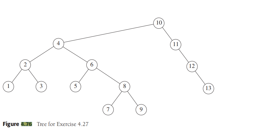 1
2
3
4
5
Figure 4.76 Tree for Exercise 4.27
6
7
8
9
10
11
12
13