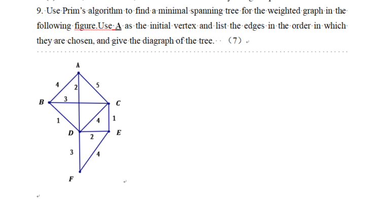 9. Use Prim's algorithm to find a minimal spanning tree for the weighted graph in the
following figure. Use A as the initial vertex and list the edges in the order in which
they are chosen, and give the diagraph of the tree... (7)
B
-
3
0
لا
2
3
2
-
4
E