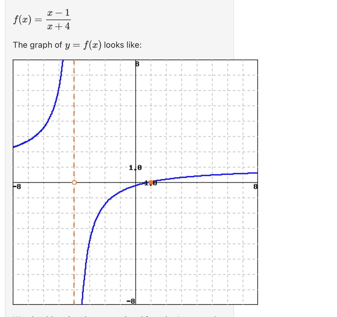 – 1
x +4
The graph of y = f(x) looks like:
f(x) =
-8
=
X -
1.
-8