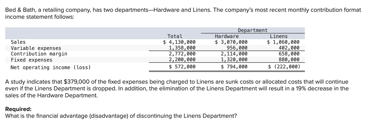 Bed & Bath, a retailing company, has two departments-Hardware and Linens. The company's most recent monthly contribution format
income statement follows:
Sales
Variable expenses
Contribution margin
Fixed expenses
Net operating income (loss)
Total
$ 4,130,000
1,358,000
2,772,000
2,200,000
$ 572,000
Department
Hardware
$ 3,070,000
956,000
2,114,000
1,320,000
$ 794,000
Required:
What is the financial advantage (disadvantage) of discontinuing the Linens Department?
Linens
$ 1,060,000
402,000
658,000
880,000
$ (222,000)
A study indicates that $379,000 of the fixed expenses being charged to Linens are sunk costs or allocated costs that will continue
even if the Linens Department is dropped. In addition, the elimination of the Linens Department will result in a 19% decrease in the
sales of the Hardware Department.